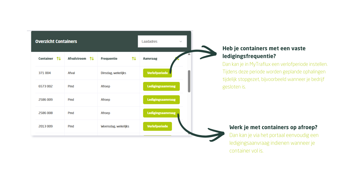 Overzicht containers