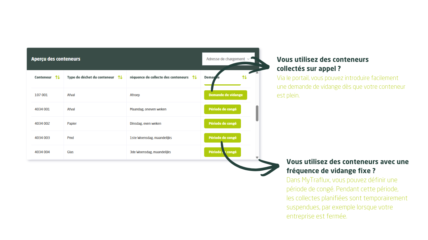 Aperçu des conteneurs